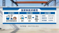 宁津本地工厂讲解：说一遍公路压浆料和铁路压浆料的区别